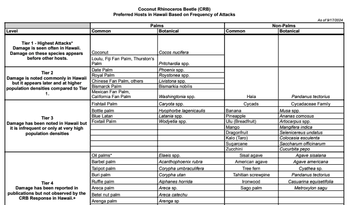 preview of crb host species pdf list